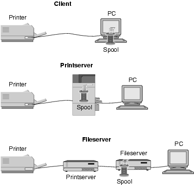 network print spooler project