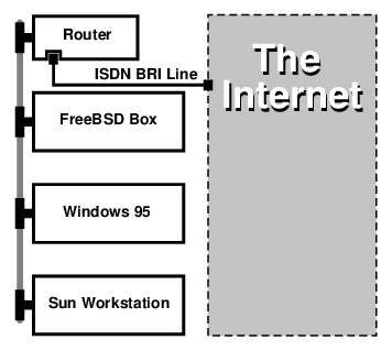 10 Base 2 Ethernet