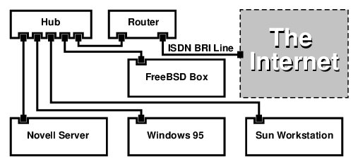 ISDN Network Diagram